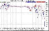 Solar PV/Inverter Performance Photovoltaic Panel Voltage Output