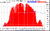 Solar PV/Inverter Performance East Array Actual & Running Average Power Output