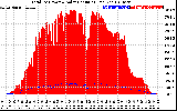 Solar PV/Inverter Performance Total PV Panel Power Output & Solar Radiation