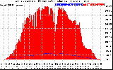 Solar PV/Inverter Performance Total PV Panel Power Output & Effective Solar Radiation