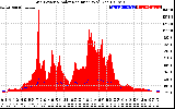 Solar PV/Inverter Performance Grid Power & Solar Radiation