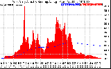 Solar PV/Inverter Performance West Array Actual & Running Average Power Output