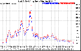 Solar PV/Inverter Performance Photovoltaic Panel Power Output