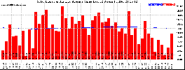 Milwaukee Solar Powered Home WeeklyProduction52ValueRunningAvg