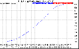 Solar PV/Inverter Performance Daily Energy Production