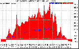 Solar PV/Inverter Performance Grid Power & Solar Radiation