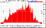 Solar PV/Inverter Performance Inverter Power Output