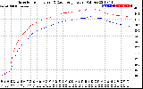 Solar PV/Inverter Performance Inverter Operating Temperature