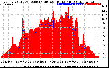 Solar PV/Inverter Performance Solar Radiation & Effective Solar Radiation per Minute