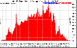 Solar PV/Inverter Performance Total PV Panel Power Output