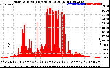 Solar PV/Inverter Performance Inverter Power Output