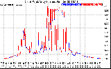 Solar PV/Inverter Performance Photovoltaic Panel Current Output