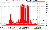 Solar PV/Inverter Performance West Array Actual & Running Average Power Output