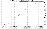 Solar PV/Inverter Performance Daily Energy Production