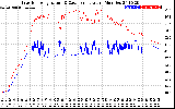 Solar PV/Inverter Performance Inverter Operating Temperature