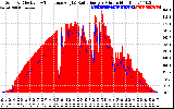 Solar PV/Inverter Performance Solar Radiation & Effective Solar Radiation per Minute