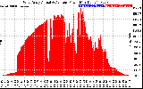 Solar PV/Inverter Performance West Array Actual & Average Power Output