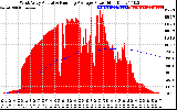 Solar PV/Inverter Performance West Array Actual & Running Average Power Output