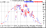 Solar PV/Inverter Performance Photovoltaic Panel Power Output