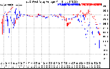 Solar PV/Inverter Performance Photovoltaic Panel Voltage Output