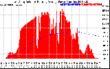 Solar PV/Inverter Performance East Array Actual & Running Average Power Output