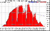 Solar PV/Inverter Performance Total PV Panel & Running Average Power Output