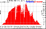 Solar PV/Inverter Performance Total PV Panel Power Output