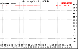 Solar PV/Inverter Performance Grid Voltage