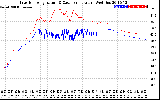 Solar PV/Inverter Performance Inverter Operating Temperature