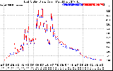 Solar PV/Inverter Performance Photovoltaic Panel Current Output