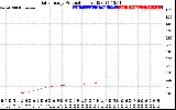 Solar PV/Inverter Performance Daily Energy Production