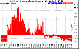 Solar PV/Inverter Performance Inverter Power Output