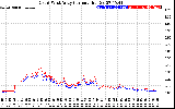 Solar PV/Inverter Performance Photovoltaic Panel Current Output