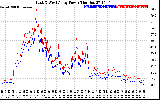 Solar PV/Inverter Performance Photovoltaic Panel Power Output