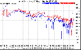 Solar PV/Inverter Performance Photovoltaic Panel Voltage Output