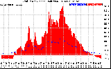 Solar PV/Inverter Performance Grid Power & Solar Radiation