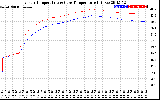 Solar PV/Inverter Performance Inverter Operating Temperature