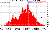 Solar PV/Inverter Performance West Array Actual & Running Average Power Output