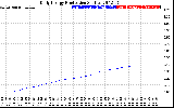 Solar PV/Inverter Performance Daily Energy Production