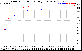 Solar PV/Inverter Performance Inverter Operating Temperature