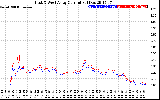 Solar PV/Inverter Performance Photovoltaic Panel Current Output