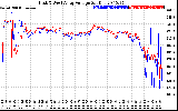 Solar PV/Inverter Performance Photovoltaic Panel Voltage Output