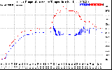 Solar PV/Inverter Performance Inverter Operating Temperature