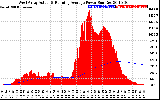 Solar PV/Inverter Performance West Array Actual & Running Average Power Output