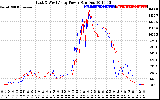 Solar PV/Inverter Performance Photovoltaic Panel Power Output