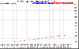 Solar PV/Inverter Performance Daily Energy Production