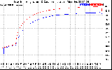 Solar PV/Inverter Performance Inverter Operating Temperature