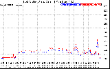 Solar PV/Inverter Performance Photovoltaic Panel Current Output