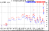 Solar PV/Inverter Performance Photovoltaic Panel Power Output