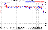 Solar PV/Inverter Performance Photovoltaic Panel Voltage Output